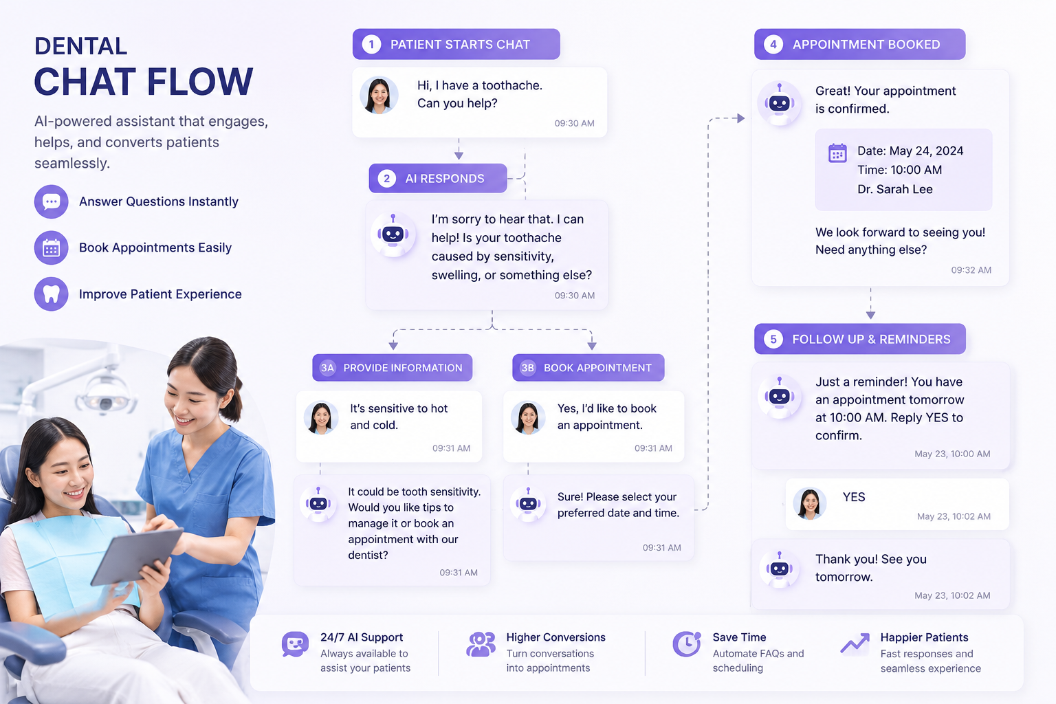 PingRepli healthcare clinic chat flow screenshot showing lead qualification for appointment and service enquiries